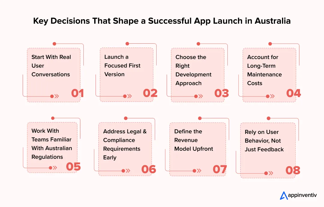 Key Decisions That Shape a Successful App Launch in Australia