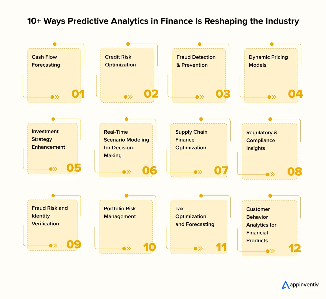 10+ Ways Predictive Analytics in Finance Is Reshaping the Industry 10+ Ways Predictive Analytics in Finance Is Reshaping the Industry
