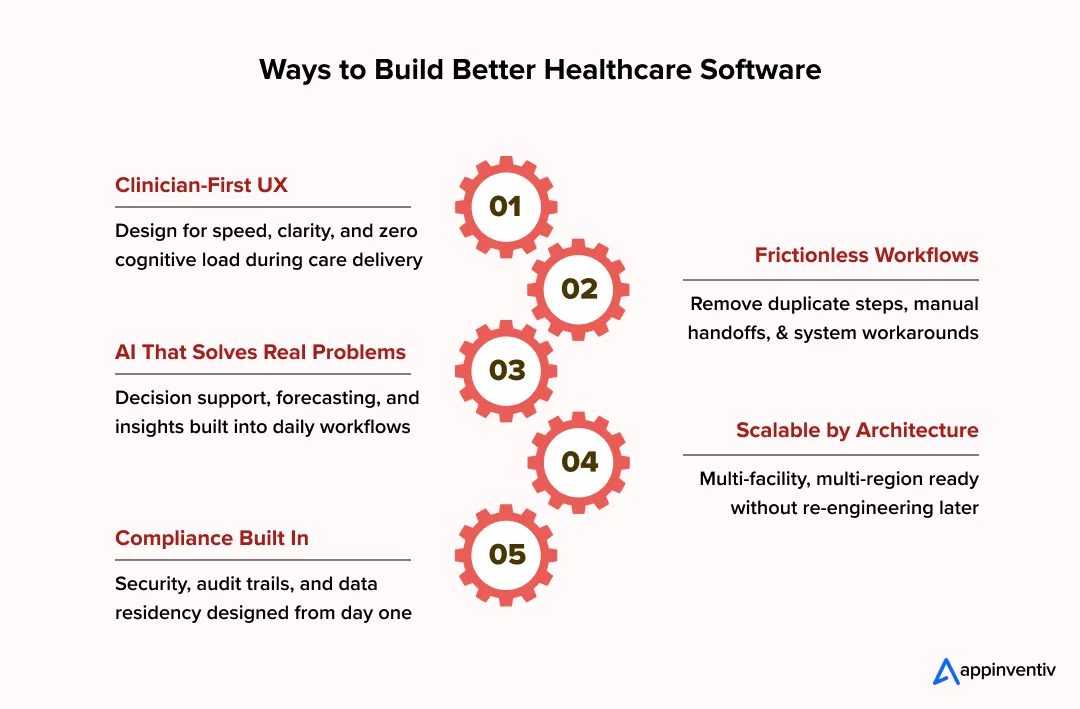 Ways to Build Better Healthcare Software Ways to Build Better Healthcare Software