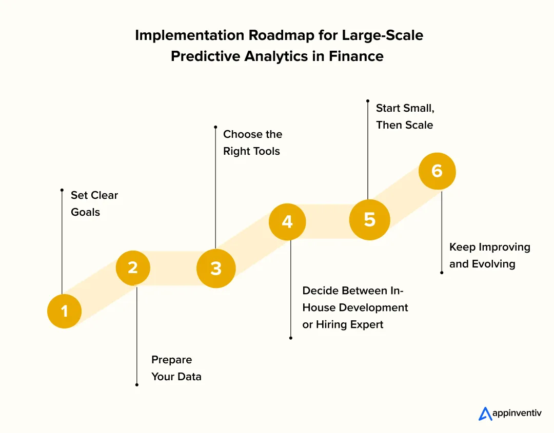 Implementation Roadmap for Large-Scale Predictive Analytics in Finance Implementation Roadmap for Large-Scale Predictive Analytics in Finance