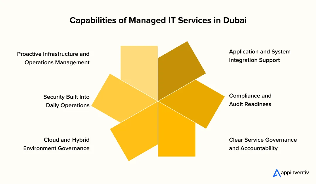 Capabilities of Managed IT Services in Dubai
