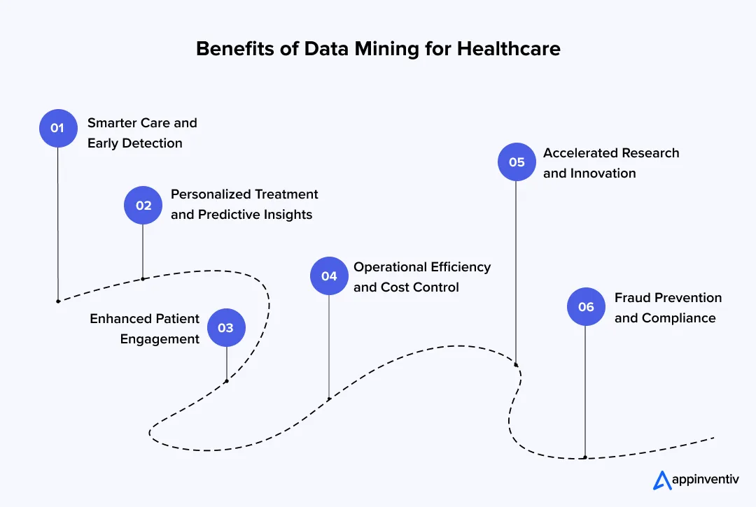 Benefits of Data Mining for Healthcare