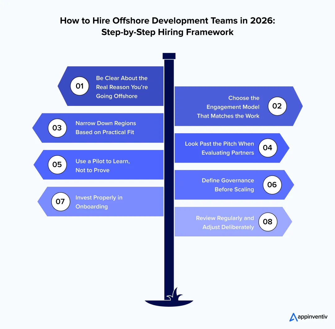 How to Hire Offshore Development Teams in 2026: Step-by-Step Hiring Framework