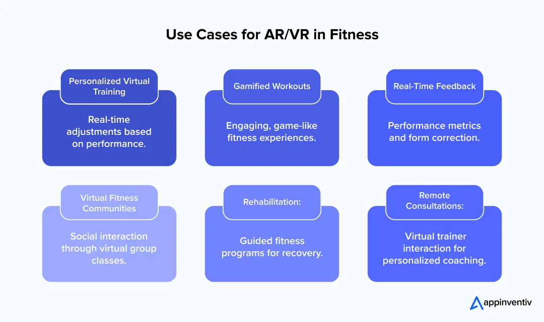 Top AR/VR fitness use cases for enhancing user engagement and business growth. Top AR/VR fitness use cases for enhancing user engagement and business growth.