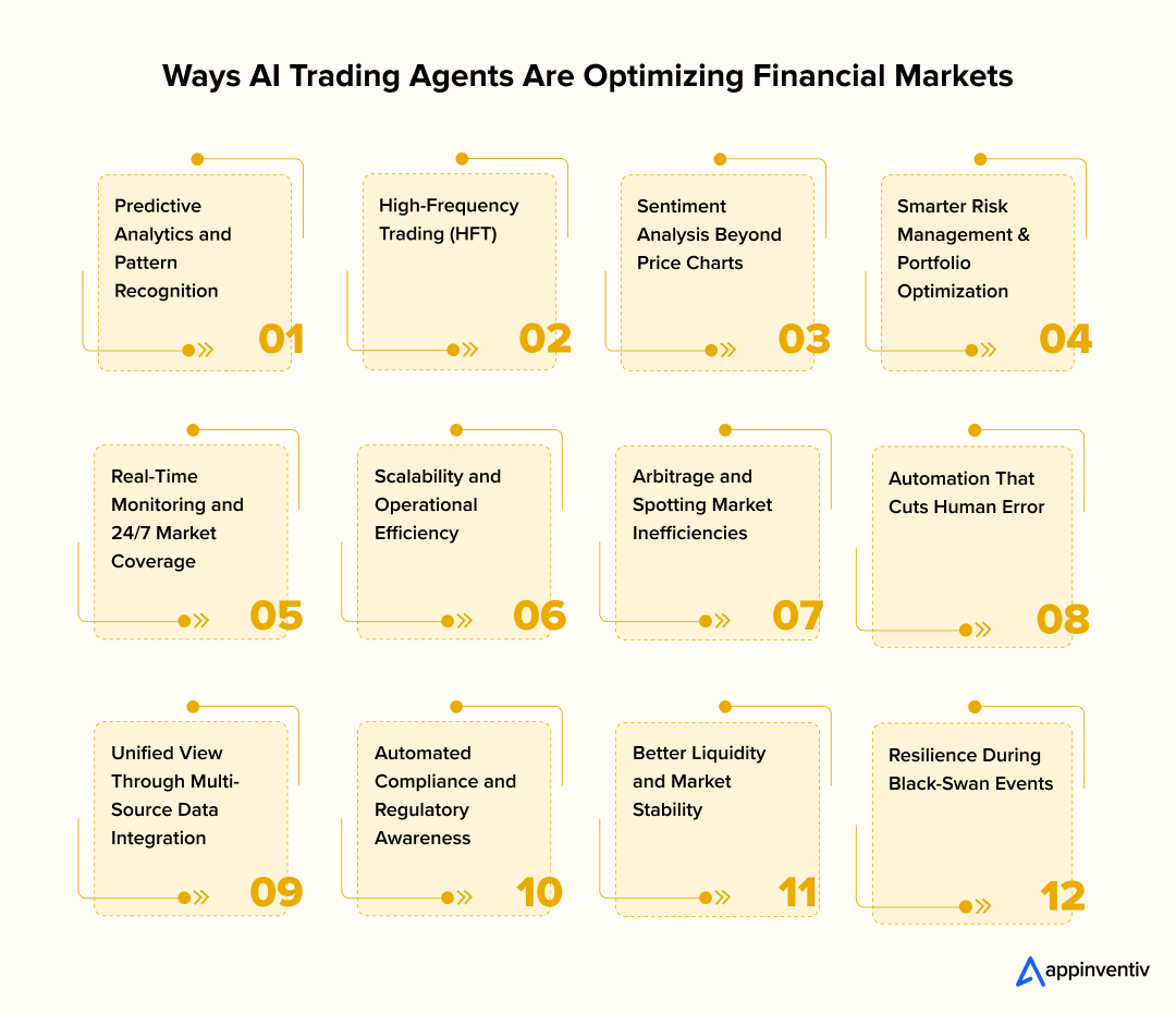 Ways AI Trading Agents Are Optimizing Financial Markets Ways AI Trading Agents Are Optimizing Financial Markets