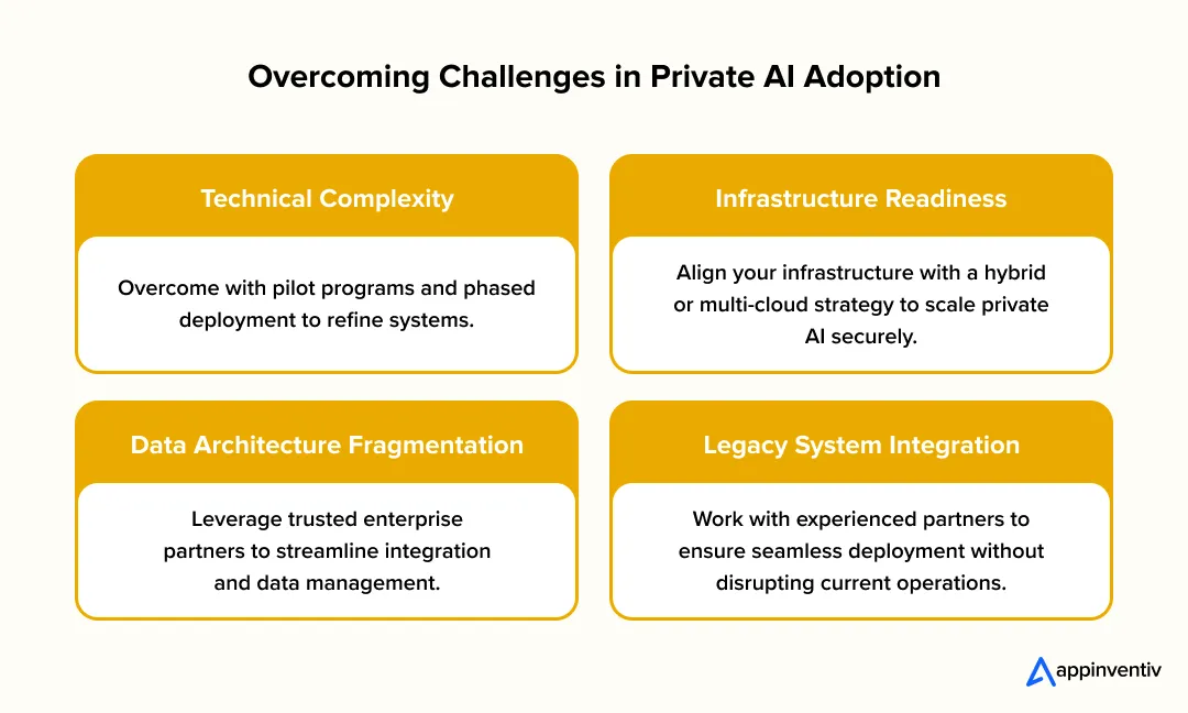Key challenges in private AI adoption: technical complexity, infrastructure, data architecture, and legacy system integration.
