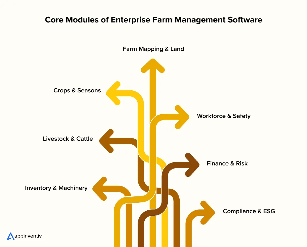 interconnected farm modules interconnected farm modules