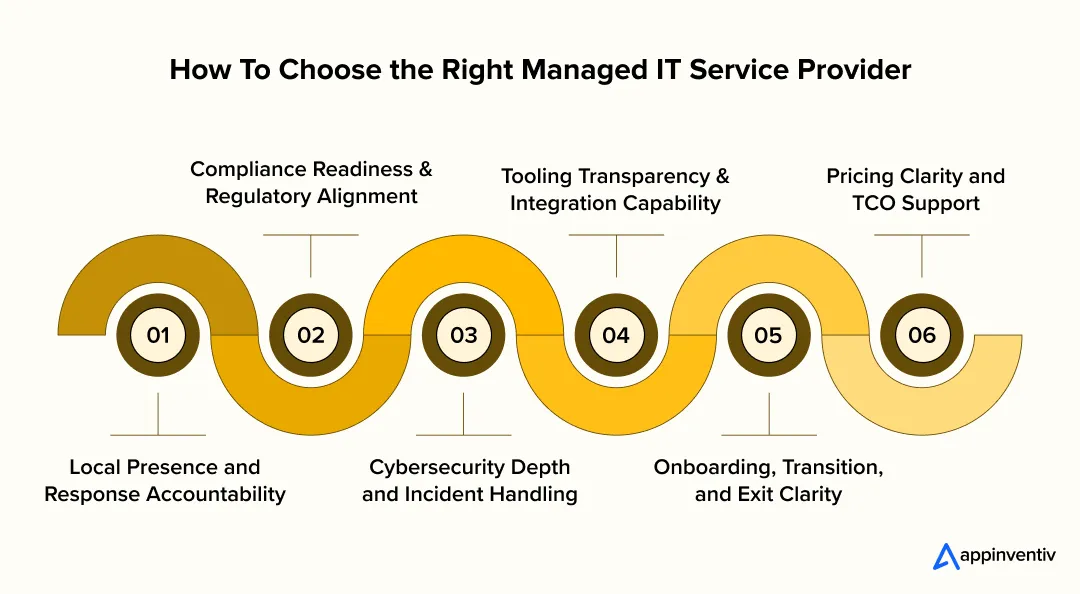 How To Choose the Right Managed IT Service Provider