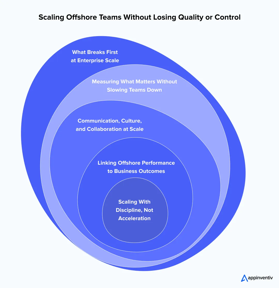Scaling Offshore Teams Without Losing Quality or Control