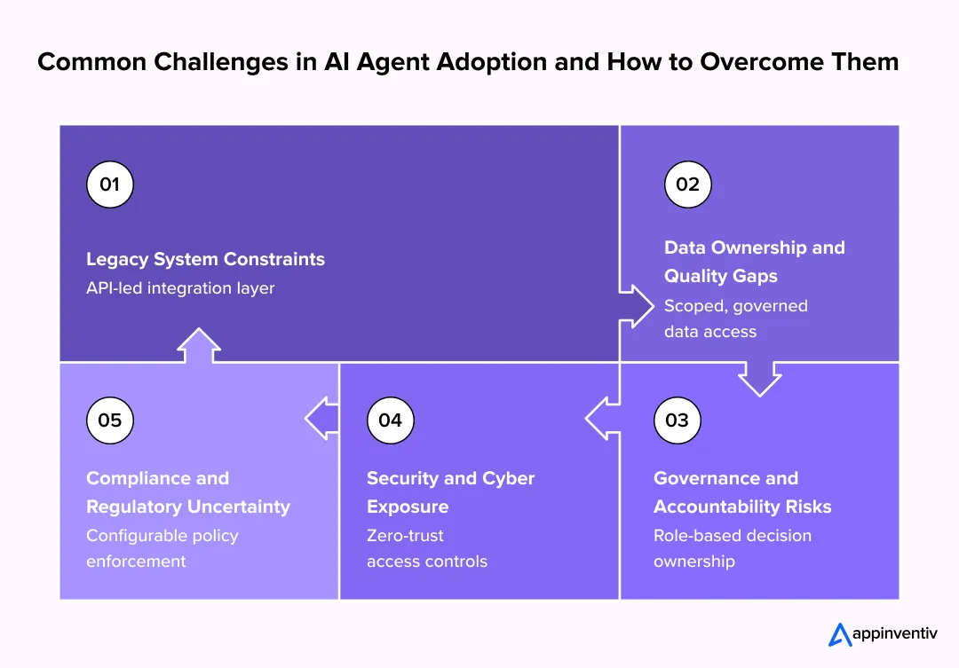 Common Enterprise Challenges in AI Agent Adoption and How to Address Them