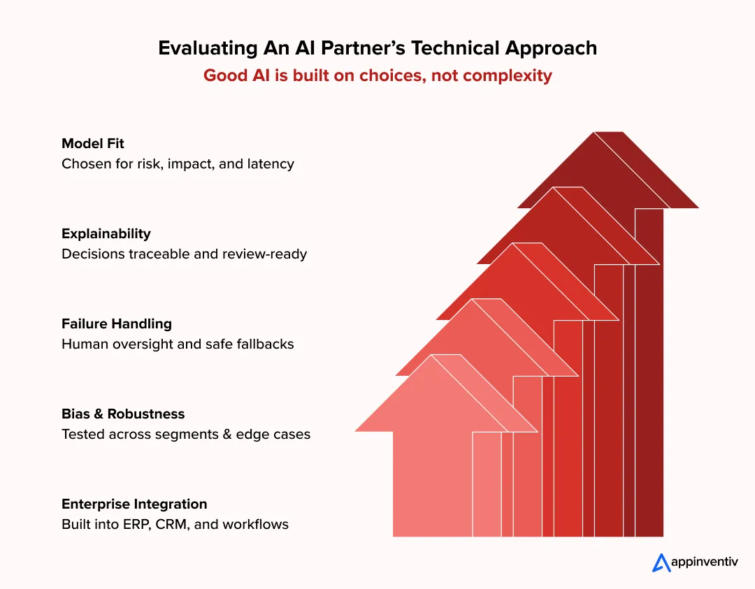 Evaluating An AI Partner’s Technical Approach