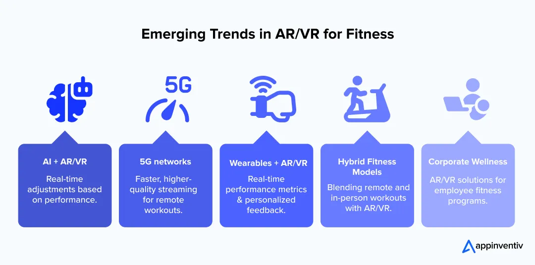 Emerging AR/VR trends reshaping the future of fitness. Emerging AR/VR trends reshaping the future of fitness.