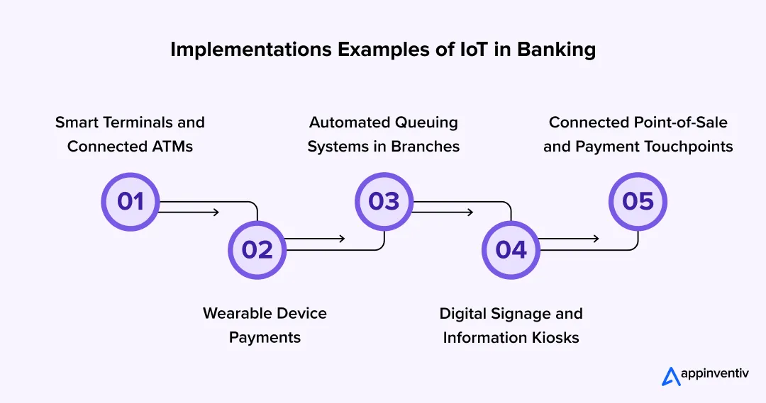 Implementations Examples of IoT in Banking 