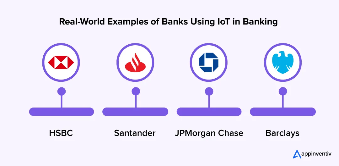 Real-World Examples of Banks Using IoT in Banking 