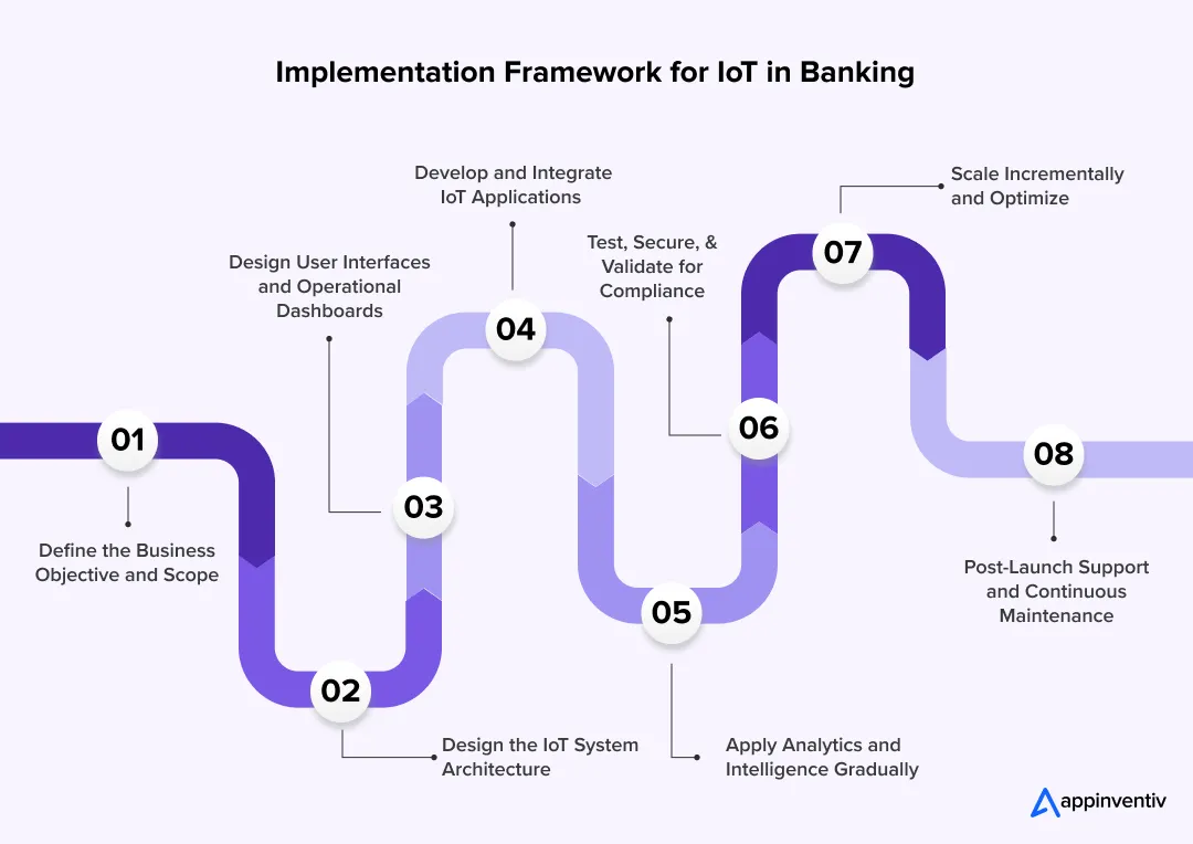Implementation Framework for IoT in Banking