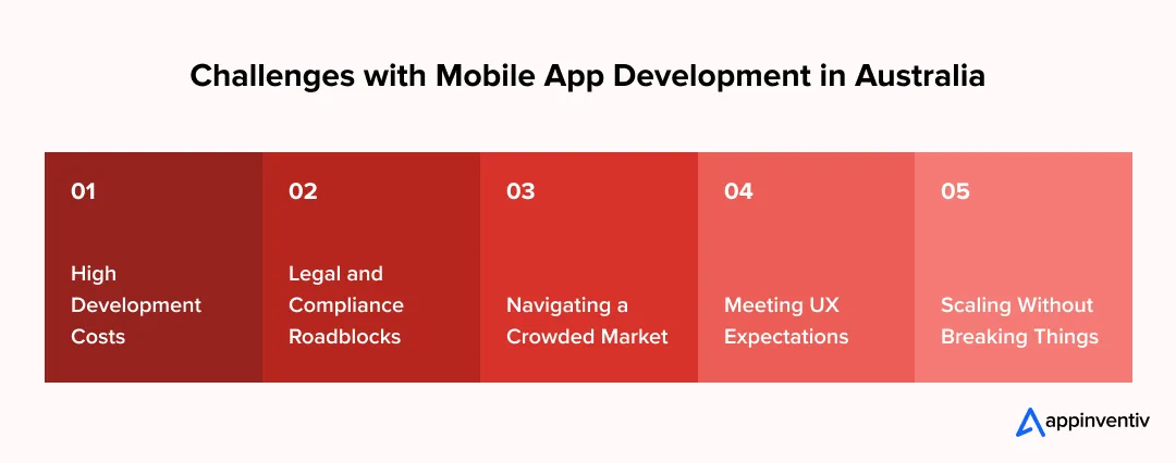 Challenges with Mobile App Development in Australia