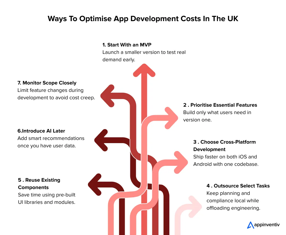 Ways To Optimise App Development Costs In The UK