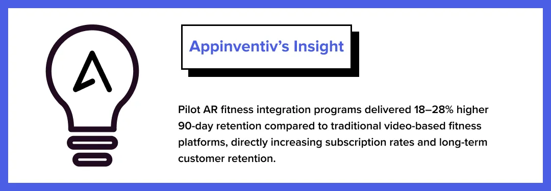 appinventiv AR fitness insight box appinventiv AR fitness insight box