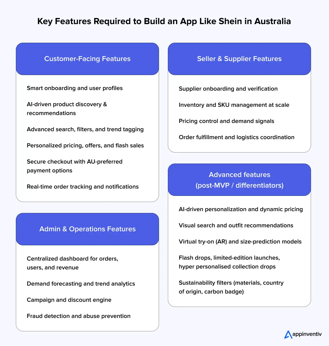 Key Features Required to Build an App Like Shein Australia Key Features Required to Build an App Like Shein Australia