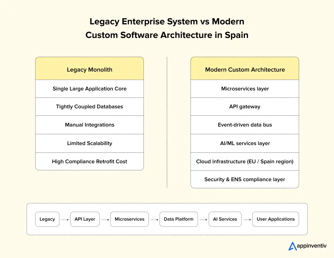 Spanish Enterprise Digital Transformation 2026. Spanish Enterprise Digital Transformation 2026.