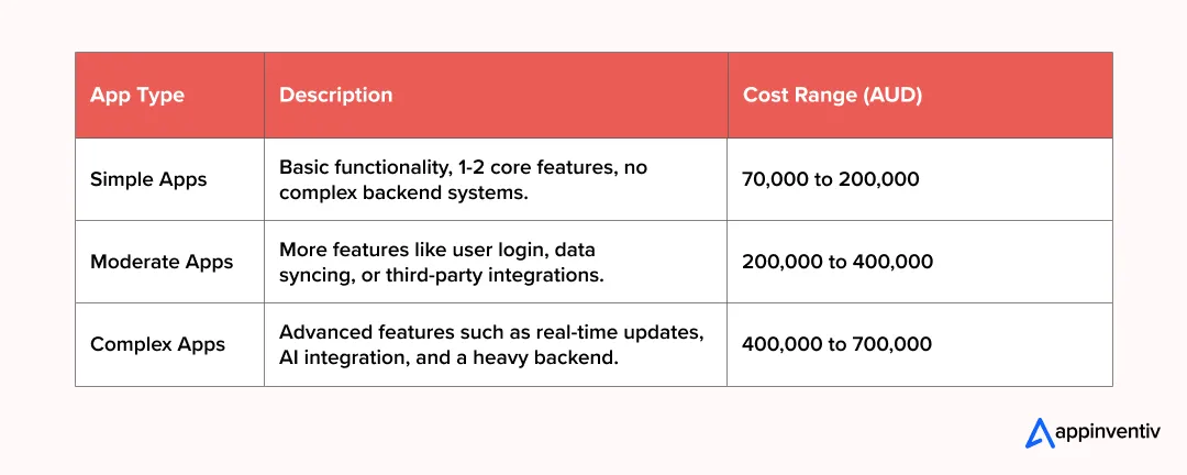 Cost Breakdown Cost Breakdown