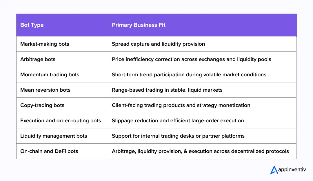 Types of Crypto Trading Bots
