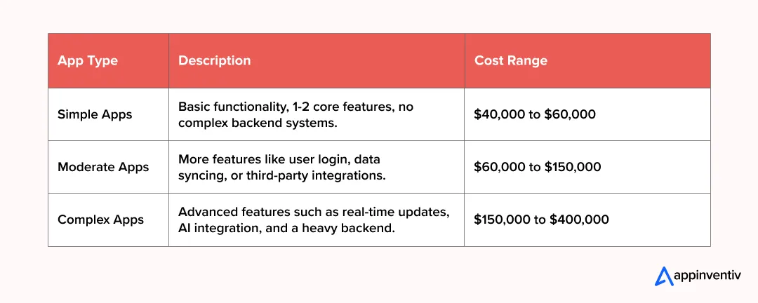 Cost Breakdown