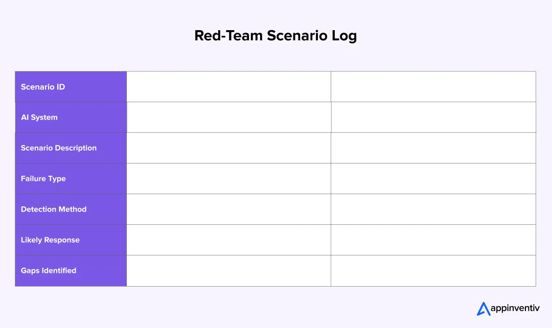 red-Team Scenario Library red-Team Scenario Library