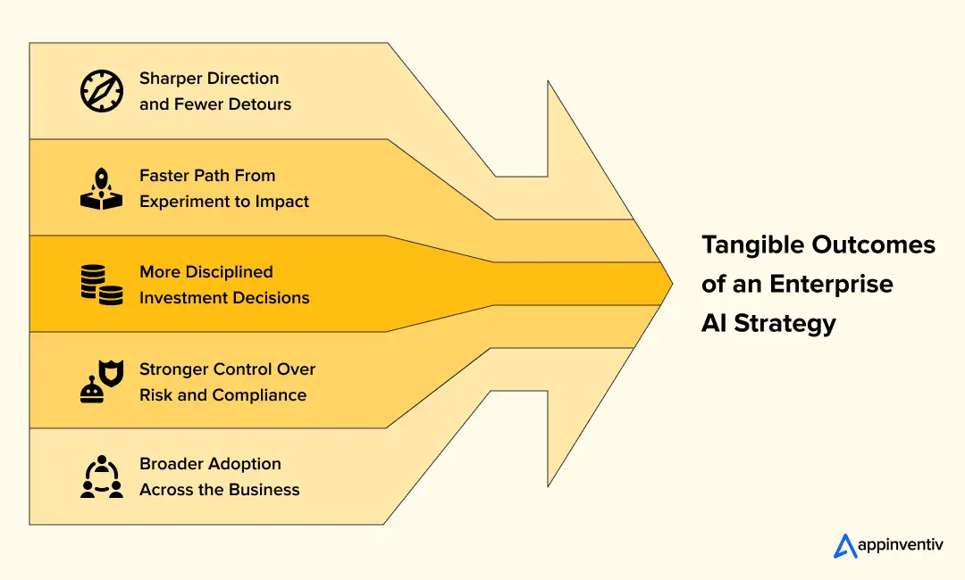 Benefits of an Enterprise AI Strategy Benefits of an Enterprise AI Strategy