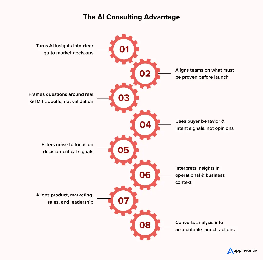 The AI Consulting Advantage