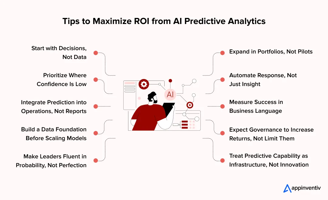 Tips to Maximize ROI from AI Predictive Analytics 