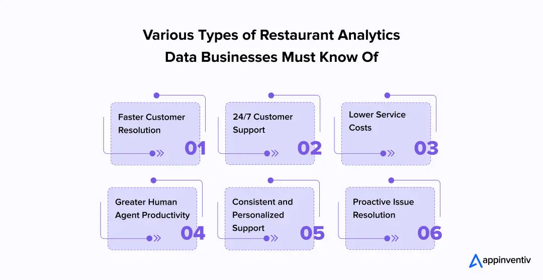 Various Types of Restaurant Analytics Data Businesses Must Know Of