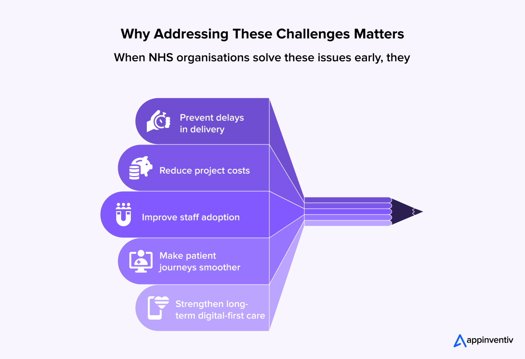 Why adressing these custom healthcare challenges matter 