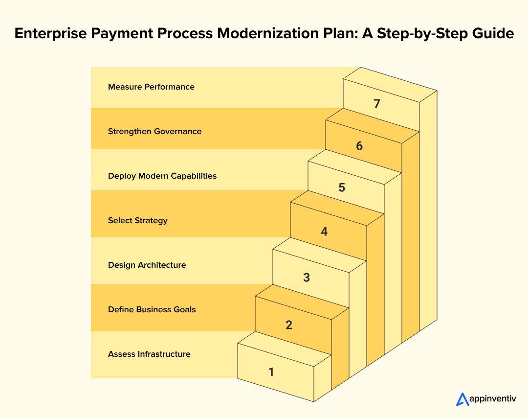 Payment Modernization Roadmap