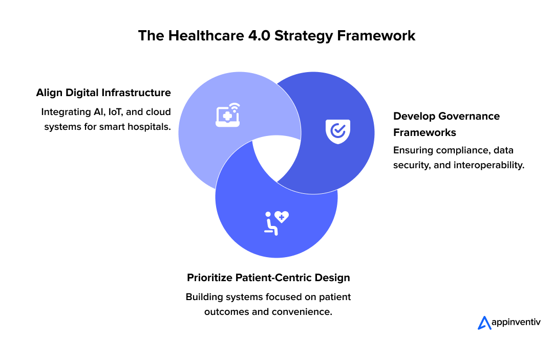 framework for designing a Healthcare 4.0 framework for designing a Healthcare 4.0