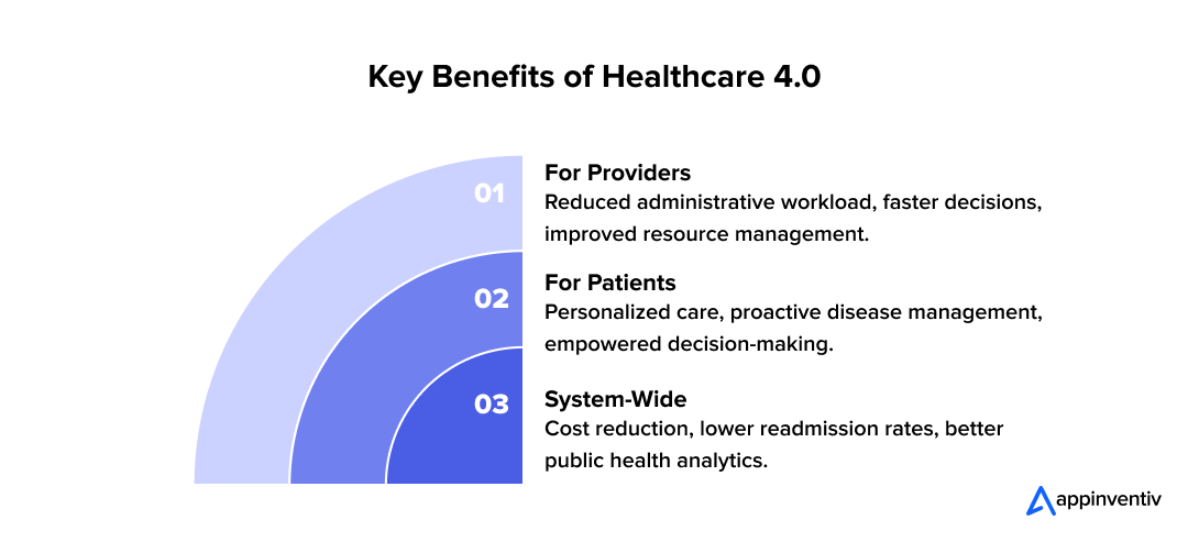 The impact of Healthcare 4.0 The impact of Healthcare 4.0