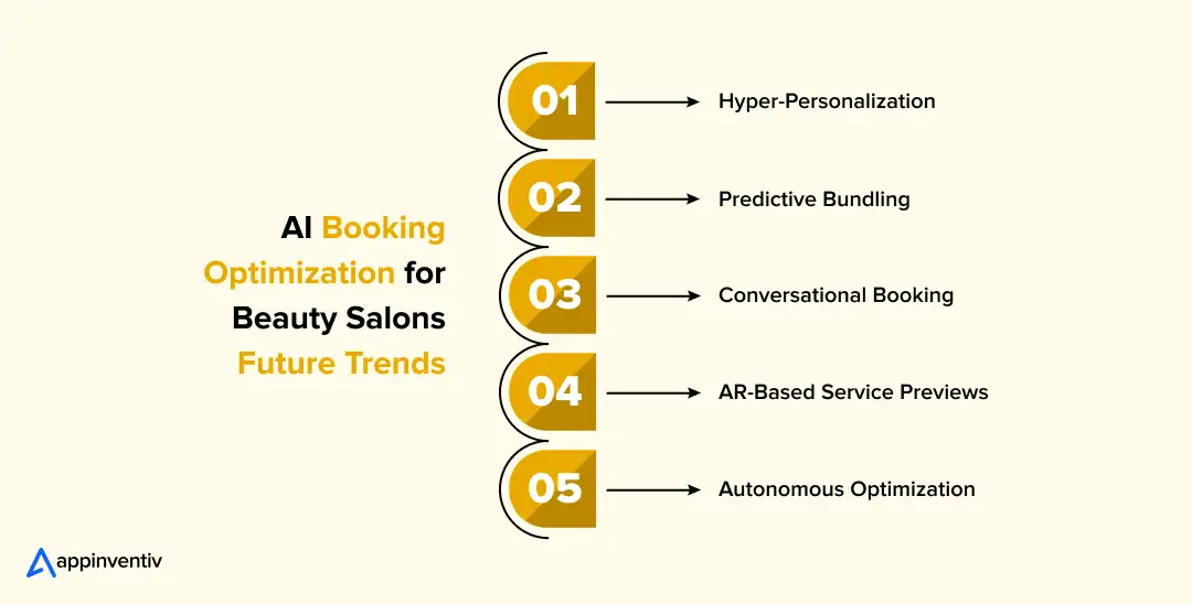 AI Booking Optimization for Beauty Salons: Future Trends AI Booking Optimization for Beauty Salons: Future Trends