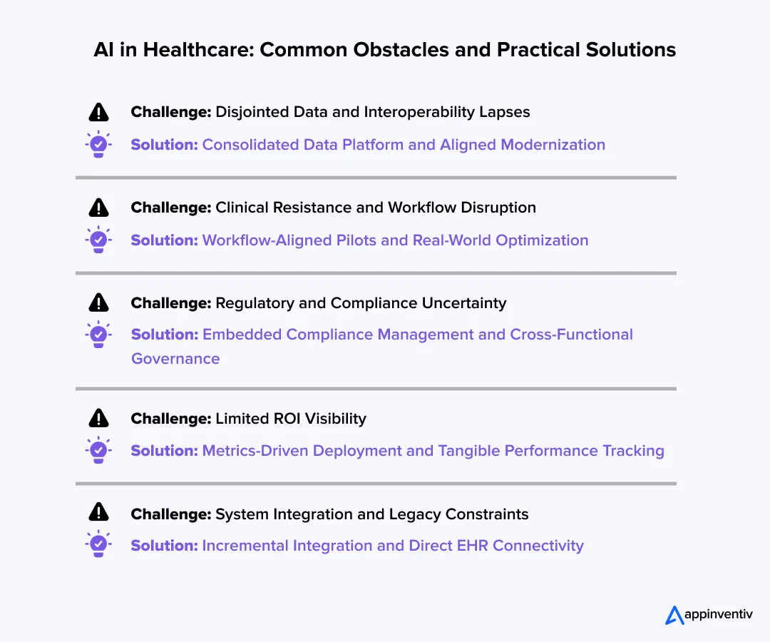 AI in Healthcare: Common Obstacles and Practical Solutions