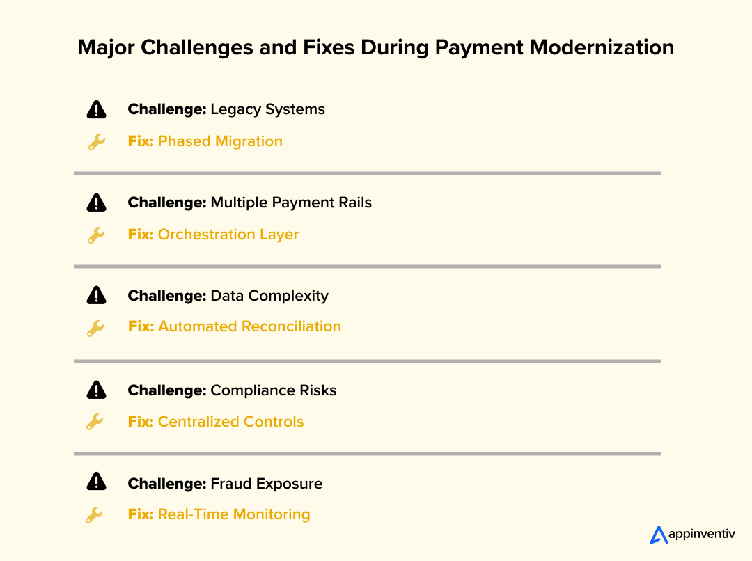 Major Challenges and Fixes During Payment Modernization