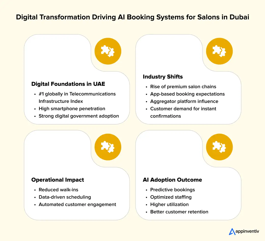 salon digital transformation salon digital transformation