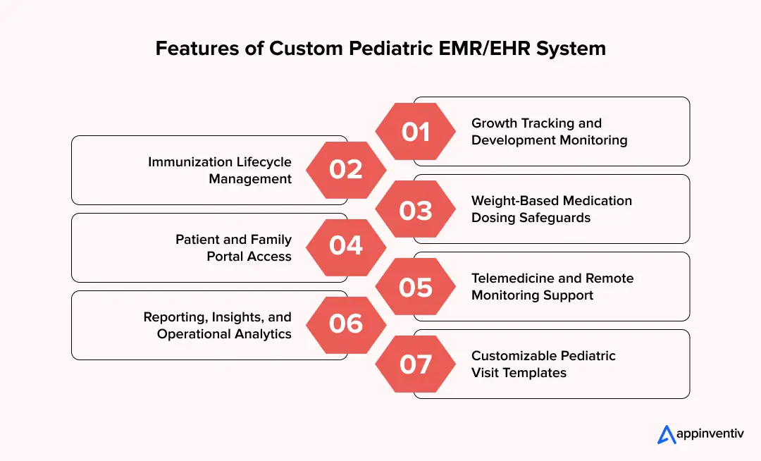 Features of Custom Pediatric EMR/EHR System Features of Custom Pediatric EMR/EHR System