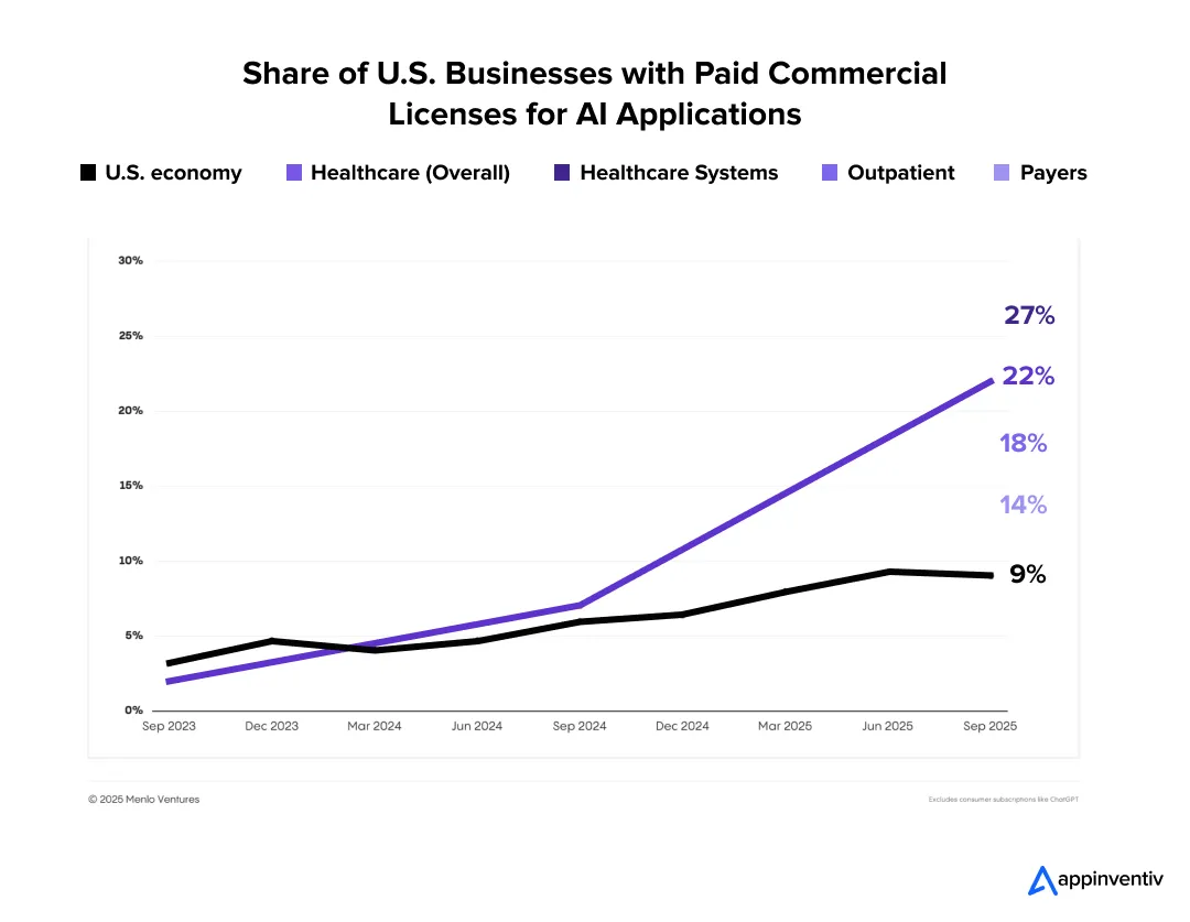 AI in healthcare administration