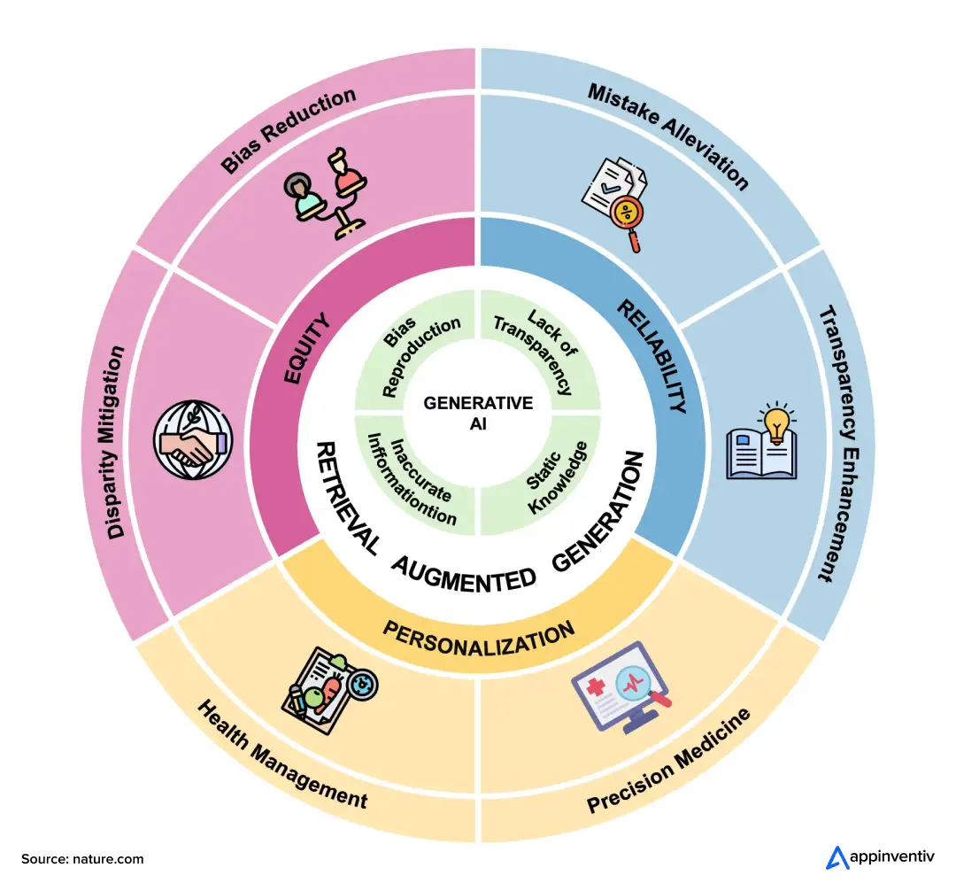 Healthcare RAG benefits overview Healthcare RAG benefits overview
