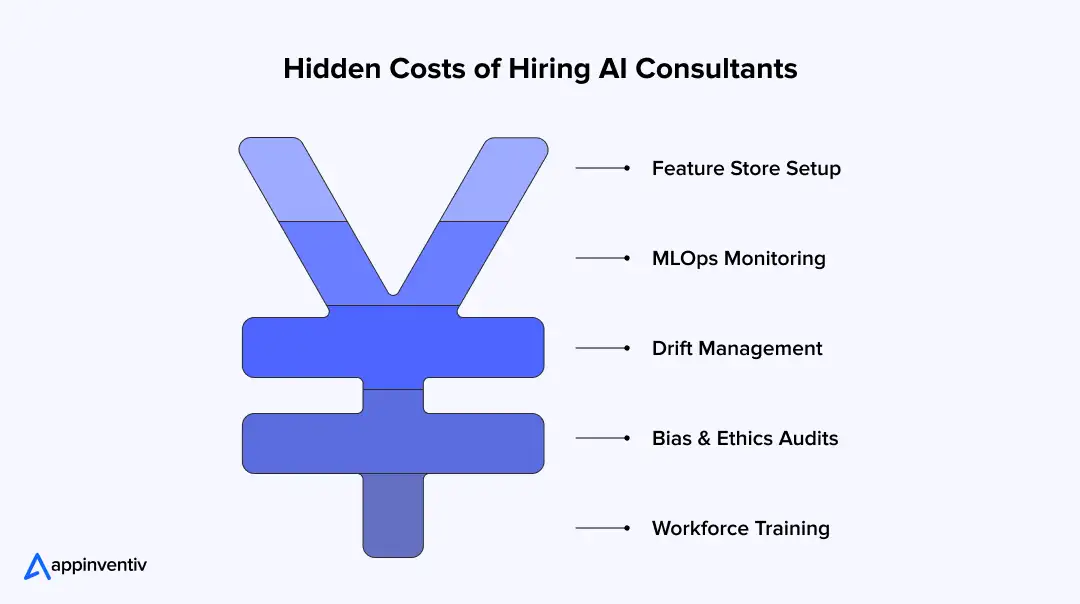 Hidden Costs of Hiring AI Consultants