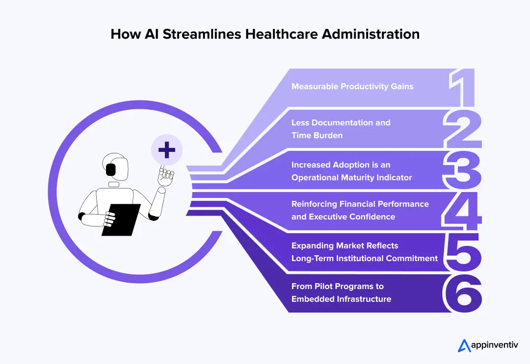 How AI Streamlines Healthcare Administration