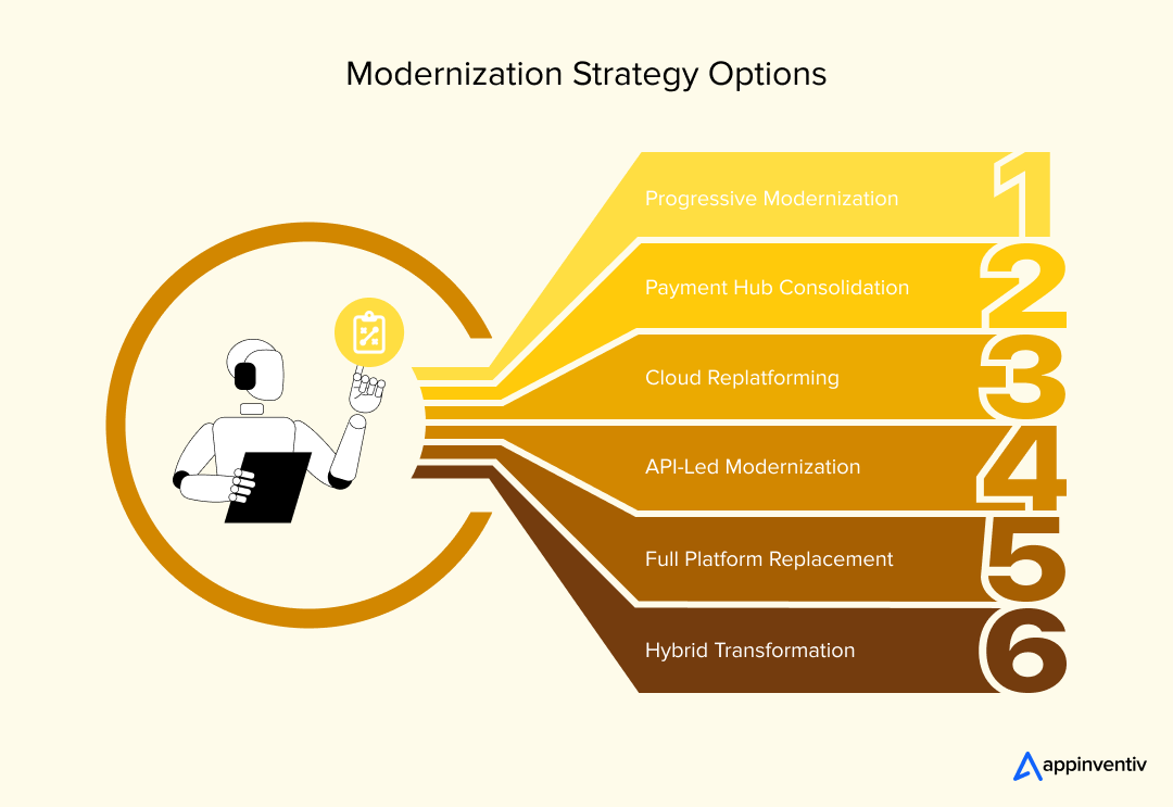 Payment Modernization Strategies