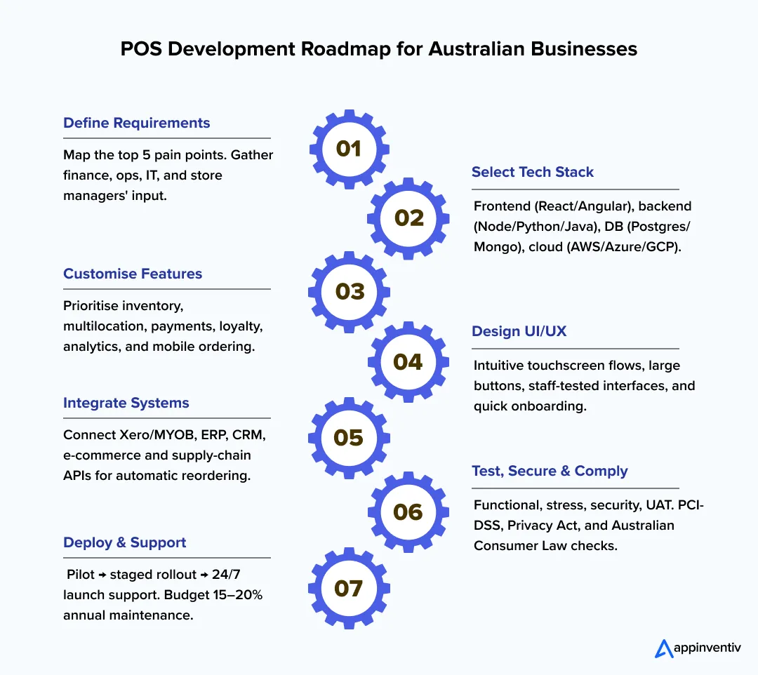 POS development steps POS development steps