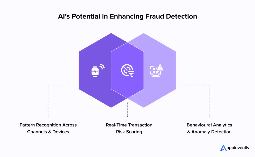 AI’s Potential in Enhancing Fraud Detection AI’s Potential in Enhancing Fraud Detection