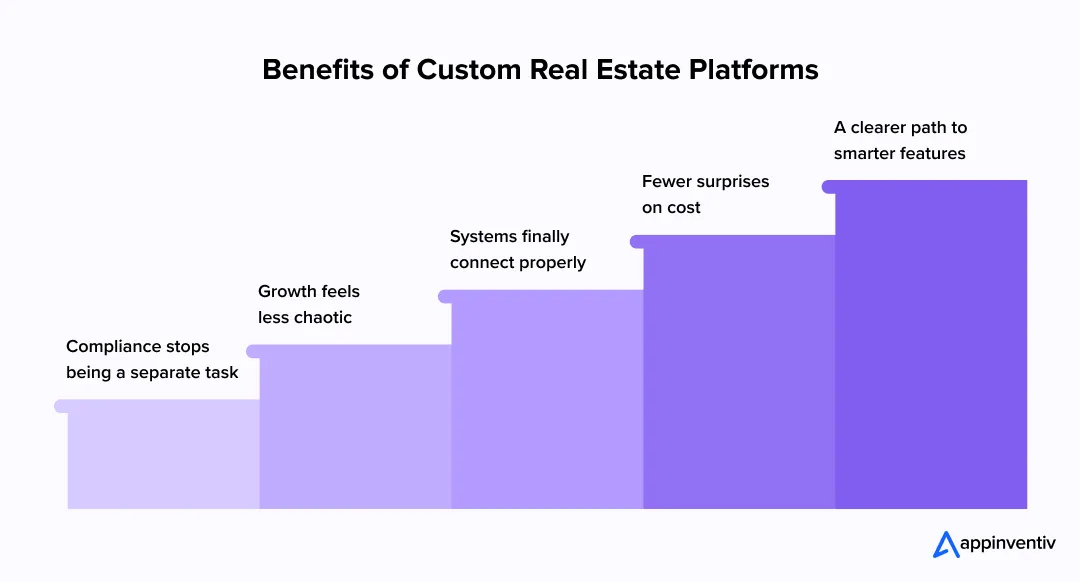 Benefits of Custom Real Estate Platforms