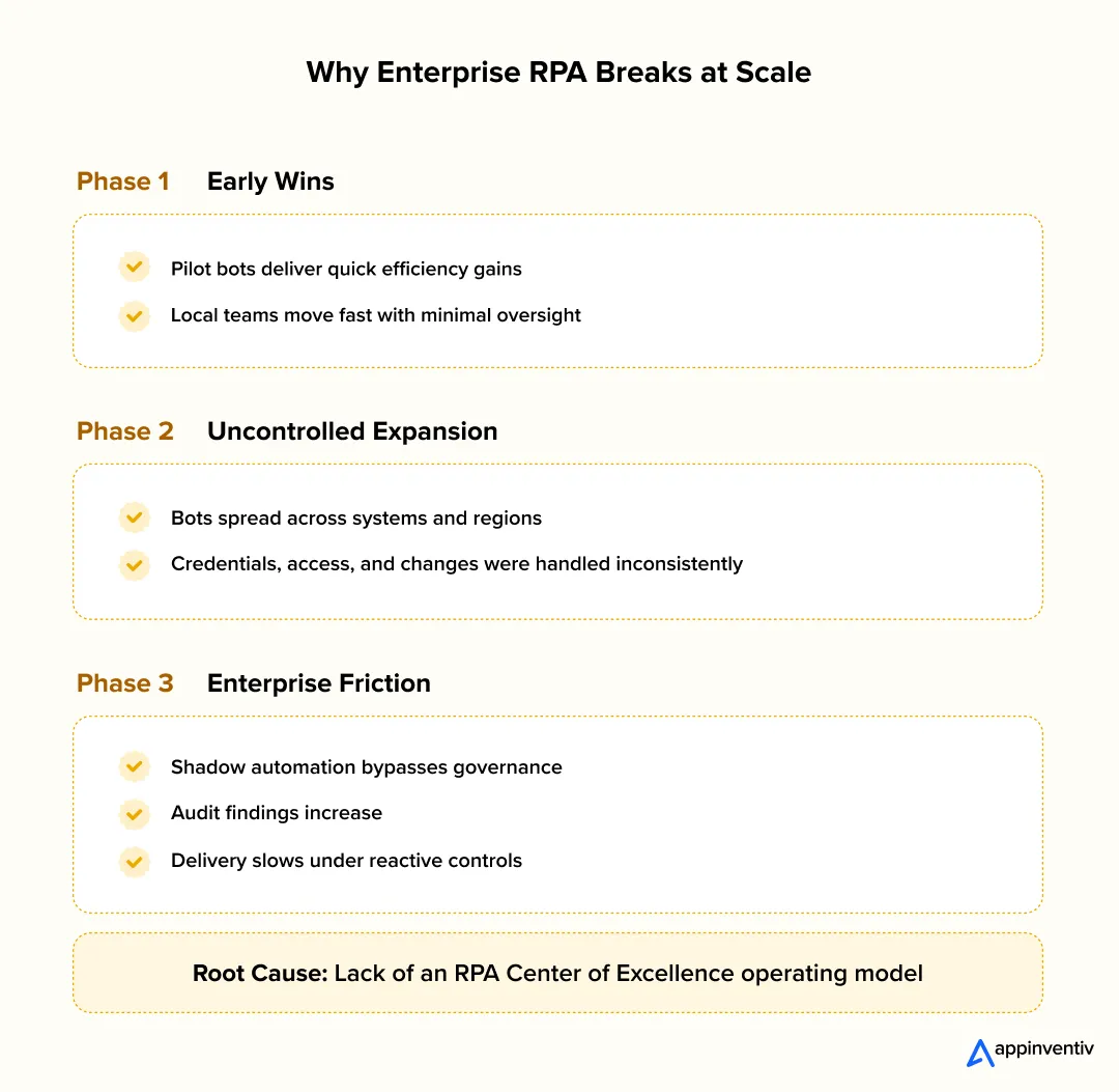 Enterprise RPA scaling failures